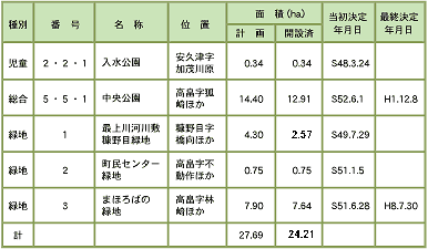 表3の画像