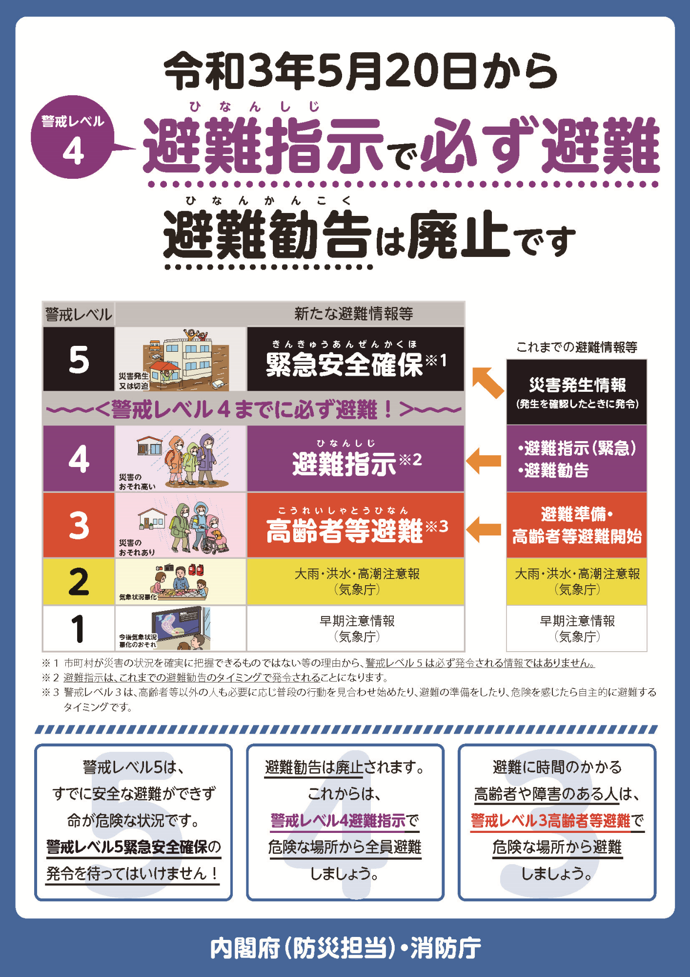 避難指示で必ず避難