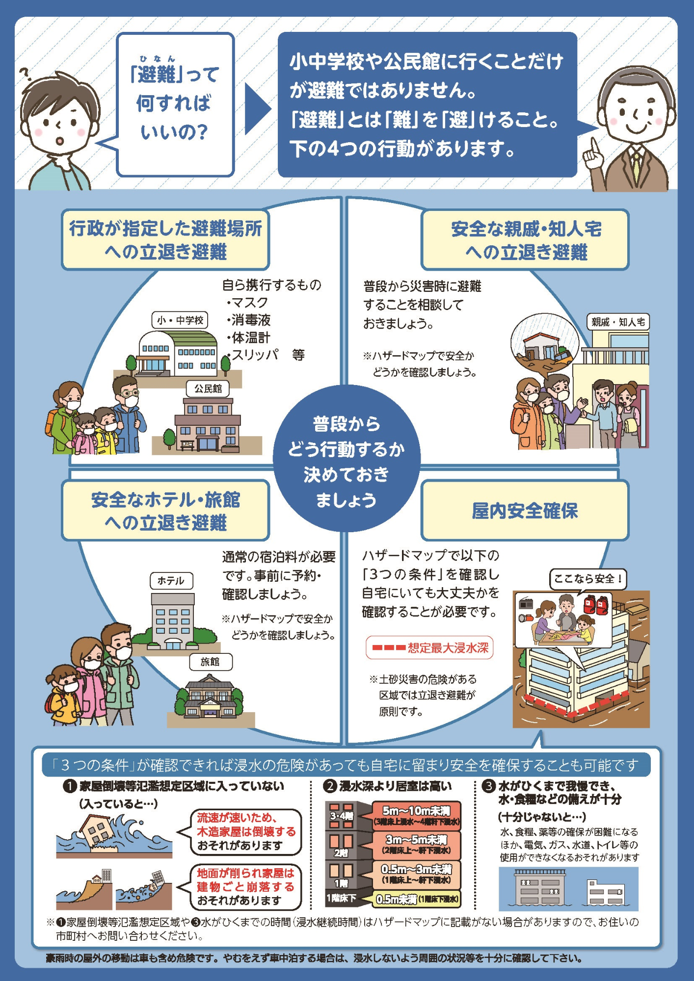 避難行動の例