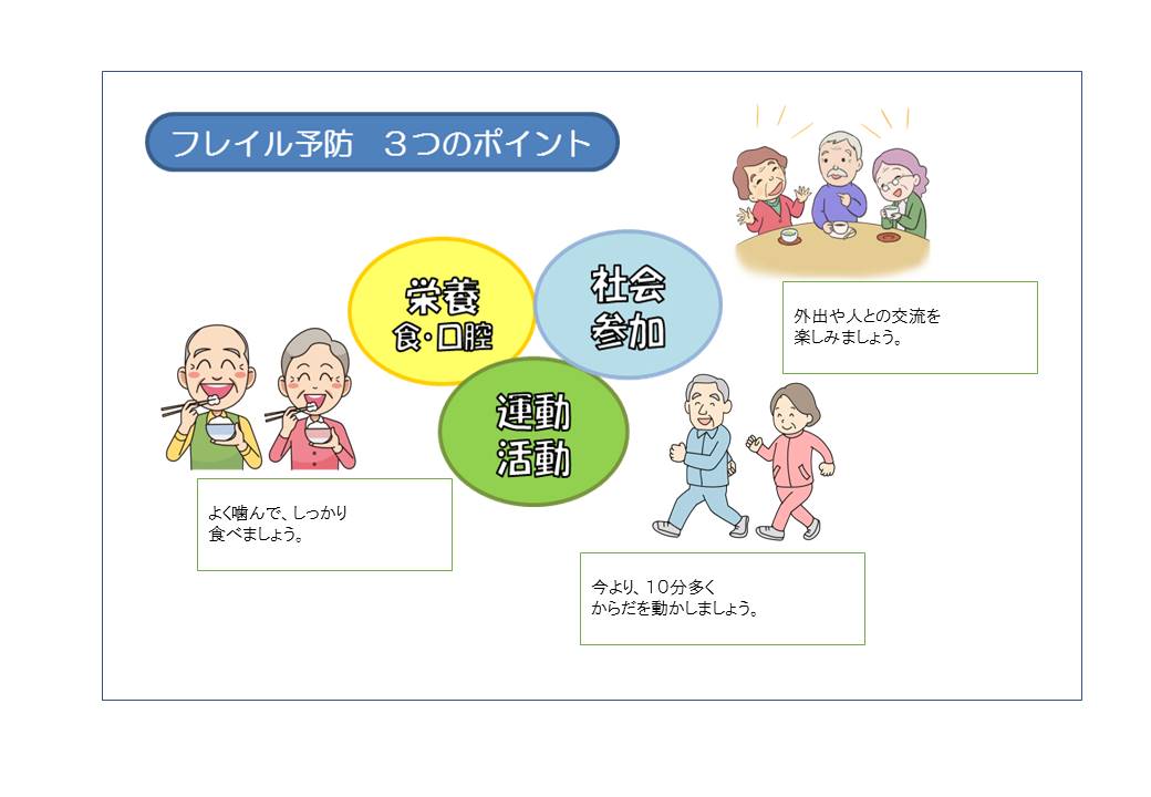 フレイル予防 3つのポイント