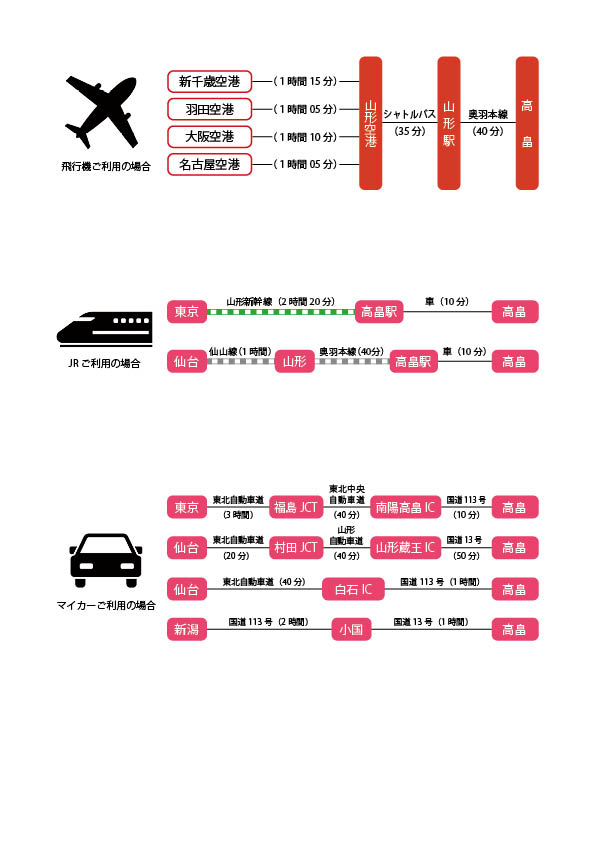 経路と所要時間のイラスト