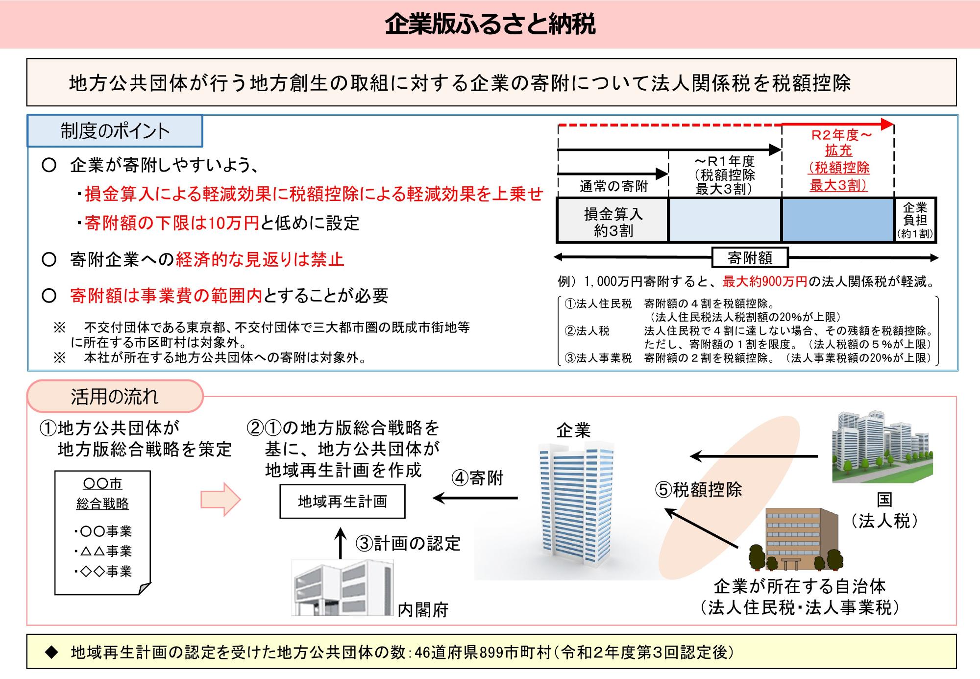 企業版ふるさと納税ポイントと流れ