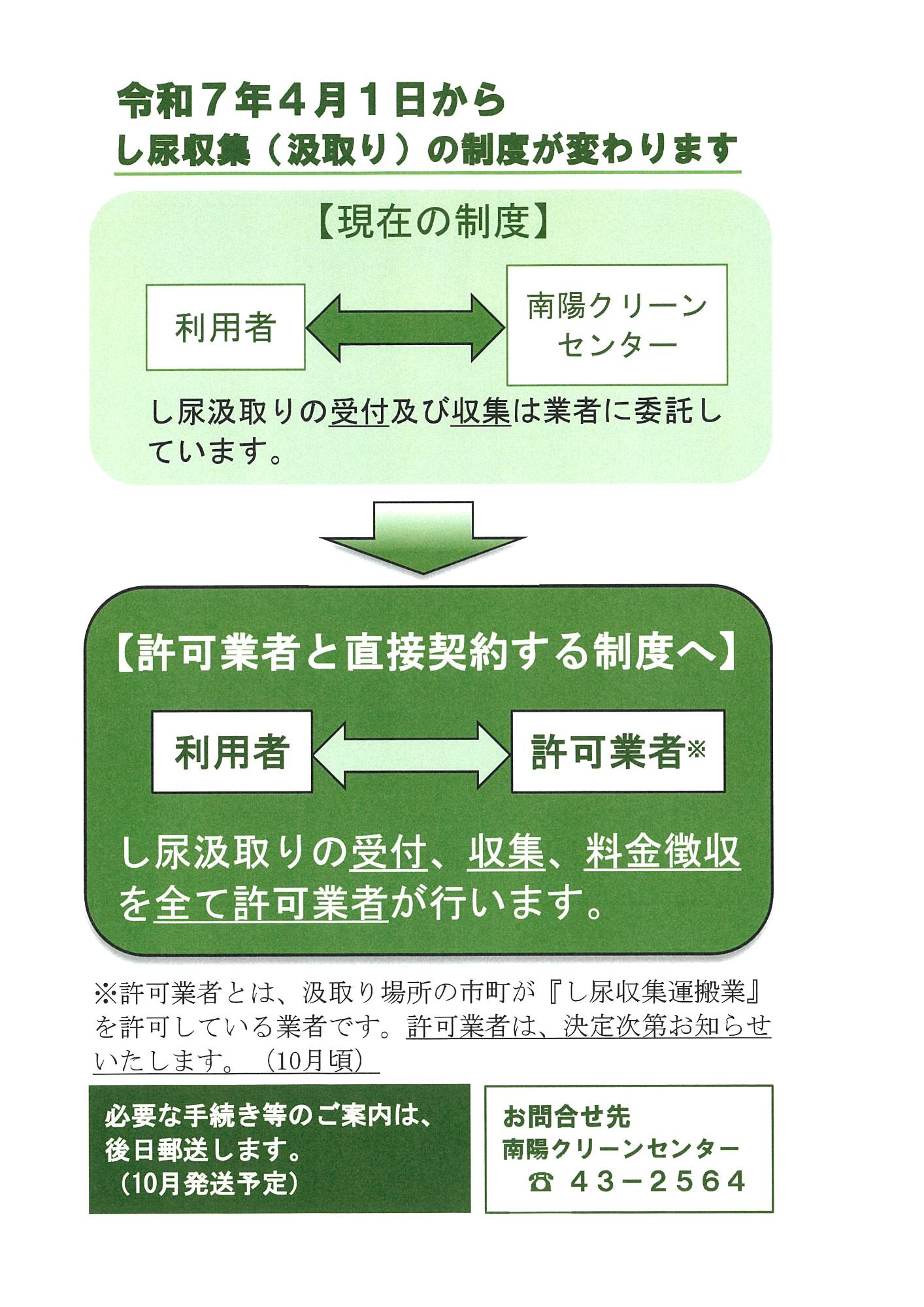 し尿