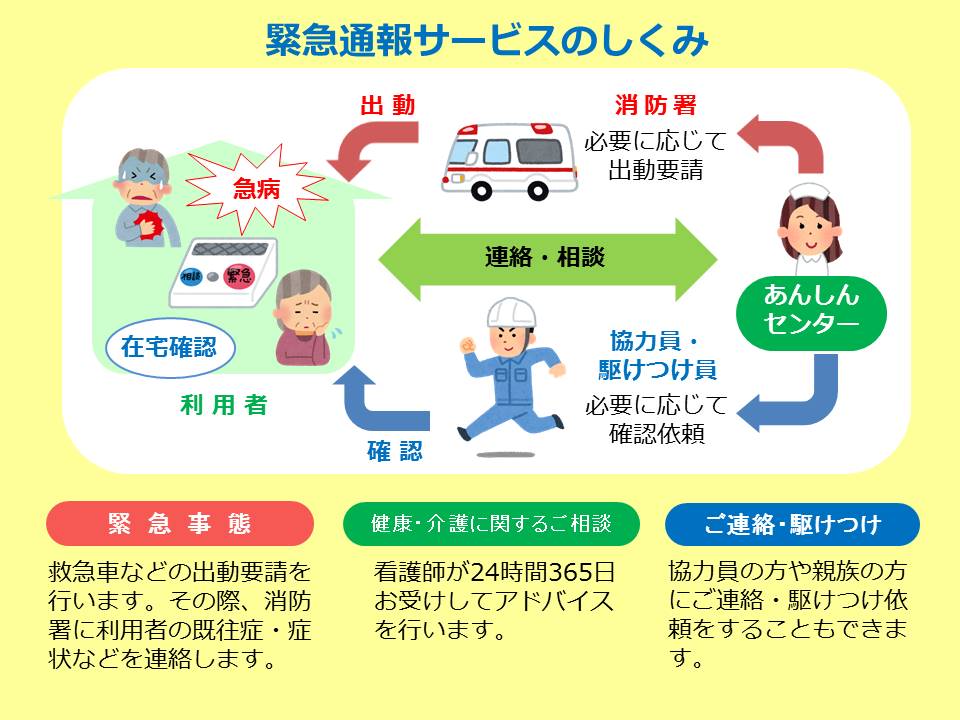 緊急通報サービスの仕組み図