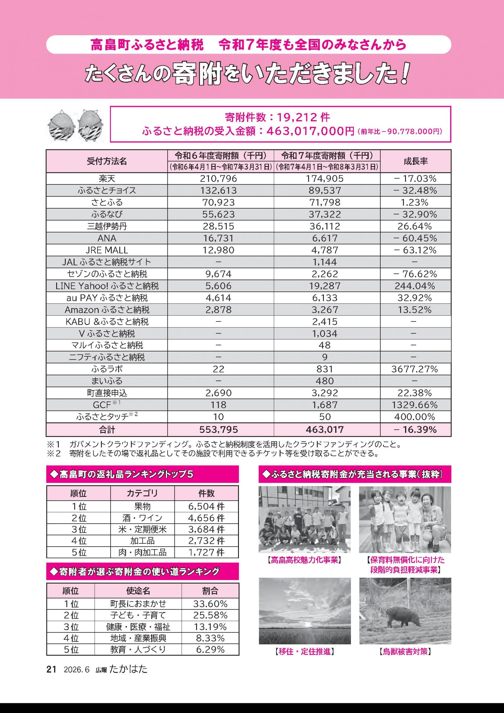 ウェブブック - 広報たかはた令和8年6月号