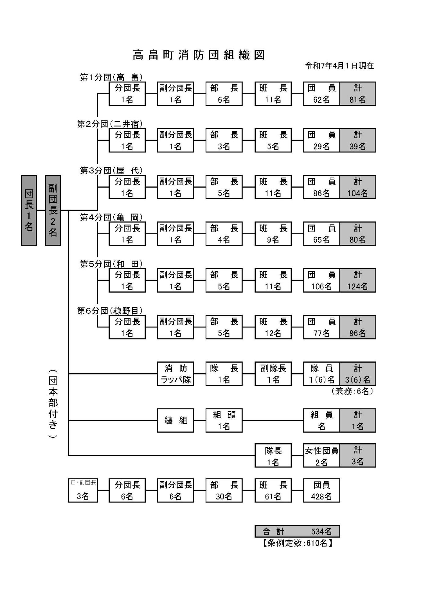 令和7年団名簿完成版