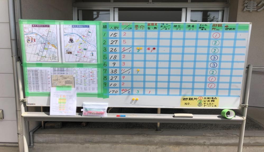 津久茂部落自主防災会と津久茂部落消防団による防災訓練03