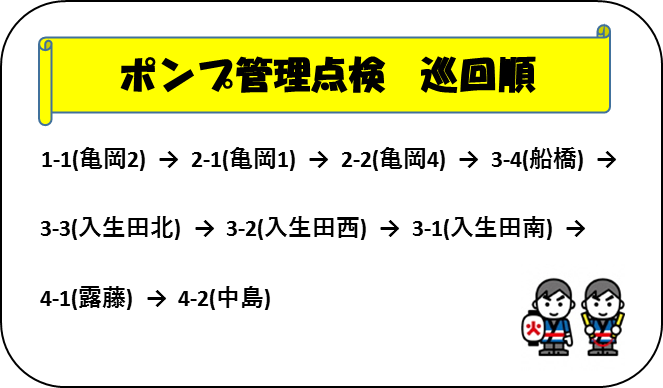 ポンプ管理点検