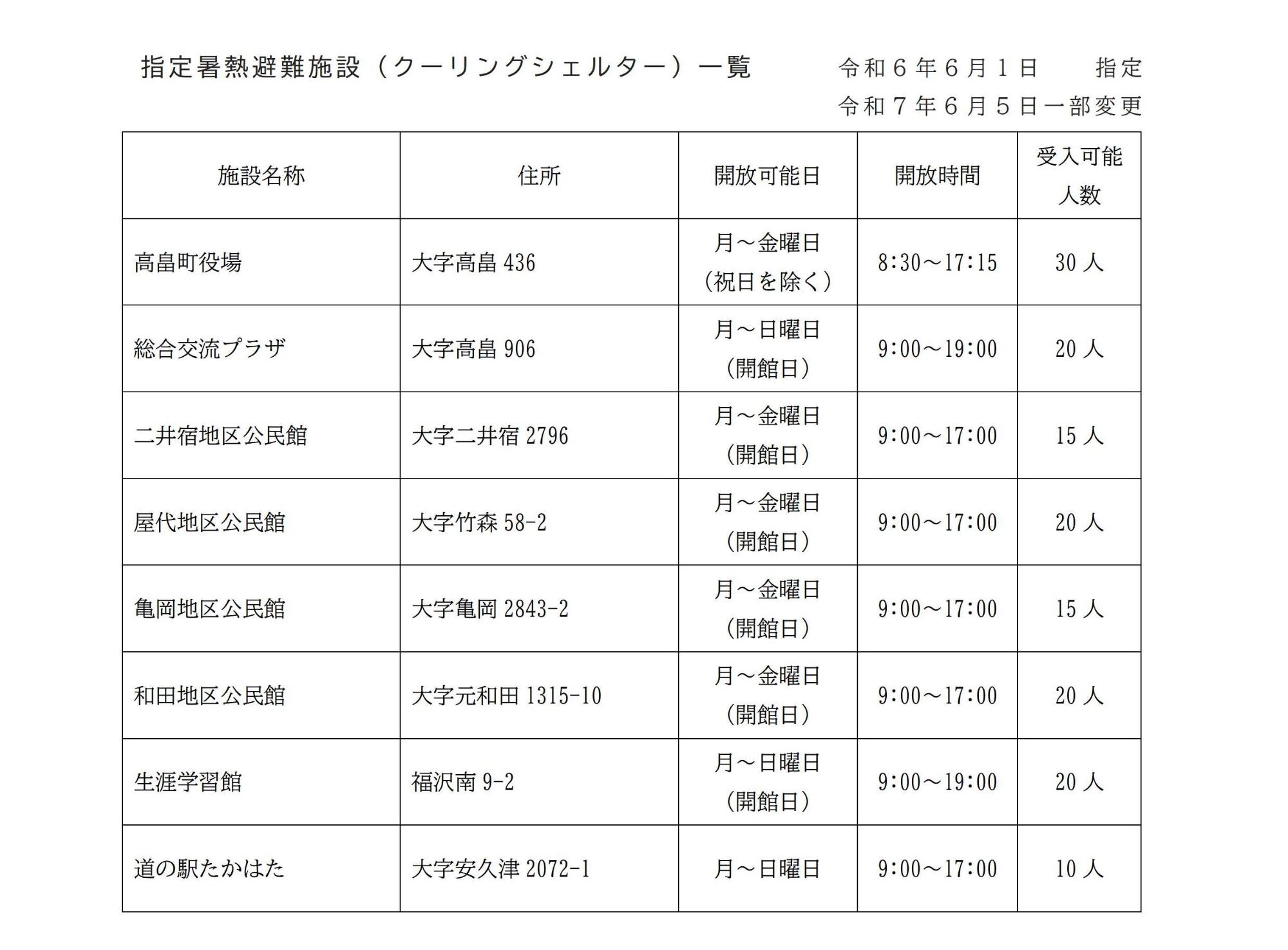 クーリングシェルター一覧表