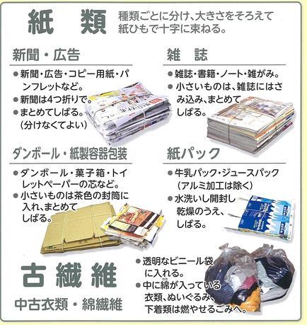 紙類、古繊維の出し方