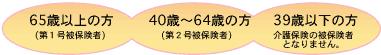65歳以上の方 40〜64歳の方 39歳の方