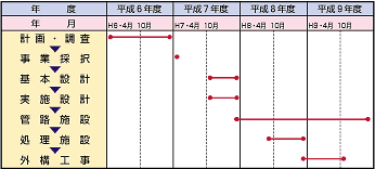 竹森時沢地区農業集落排水処理施設事業のあゆみの画像