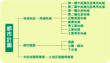 都市計画図の画像