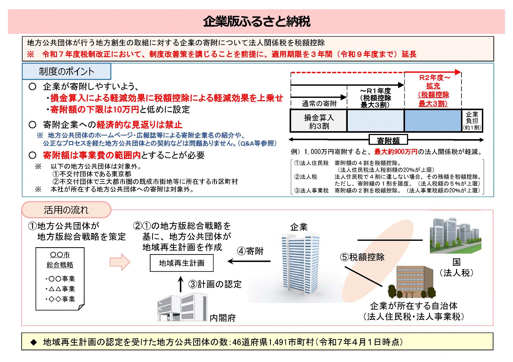 企業版ふるさと納税のしくみ