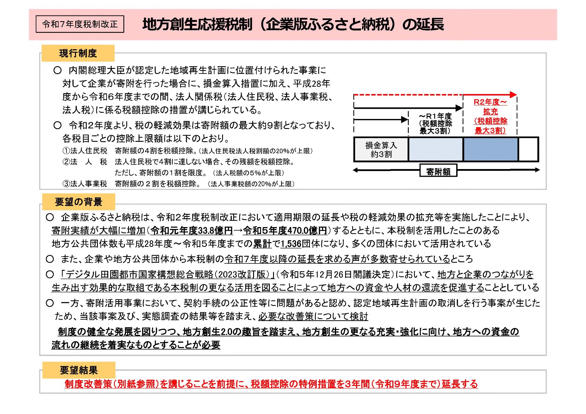 地方創生応援税制（企業版ふるさと納税）の延長について