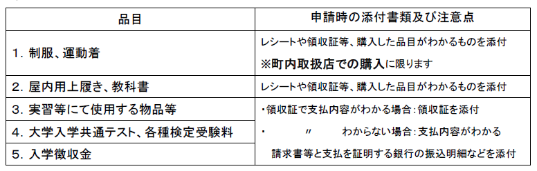 就学支援金　支援項目