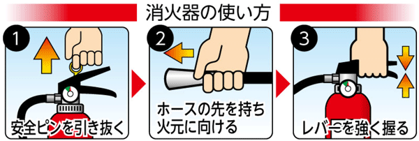 消化器の使い方の画像