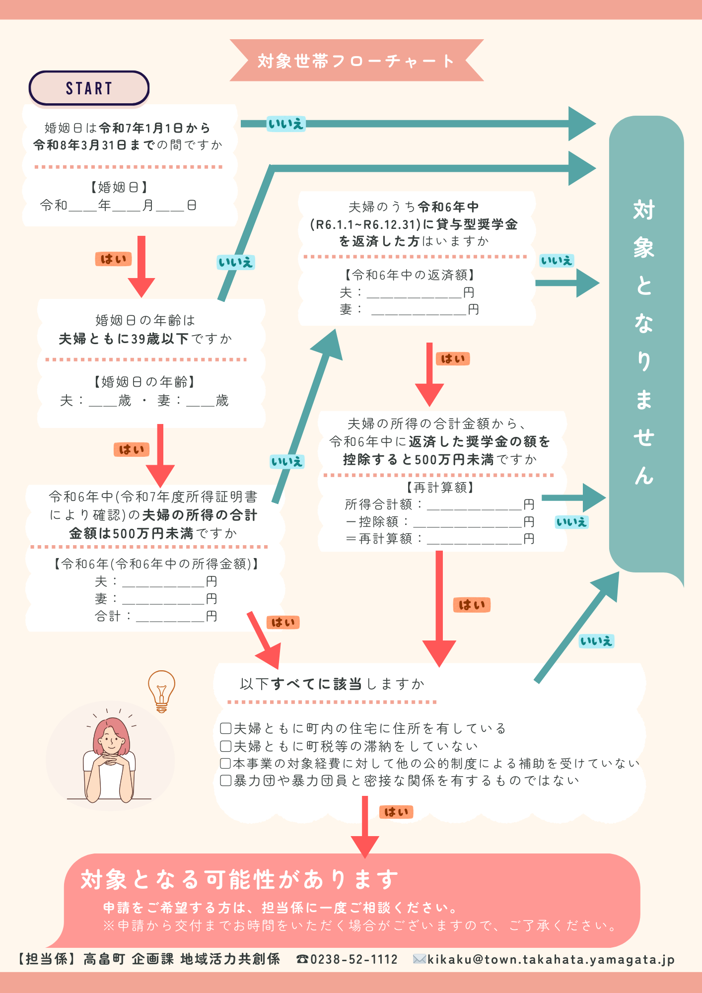 結婚新生活支援事業（裏）