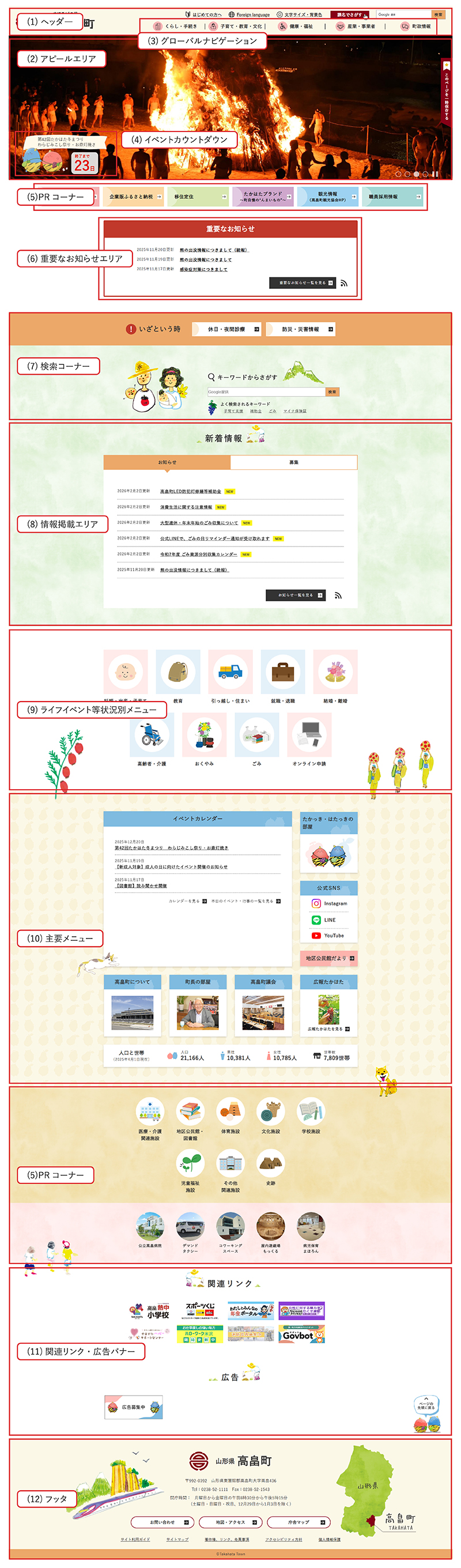 トップページの説明