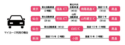 マイカーご利用の場合のアクセスのお案内