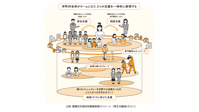 重曹支援体制整備事業イメージ画像