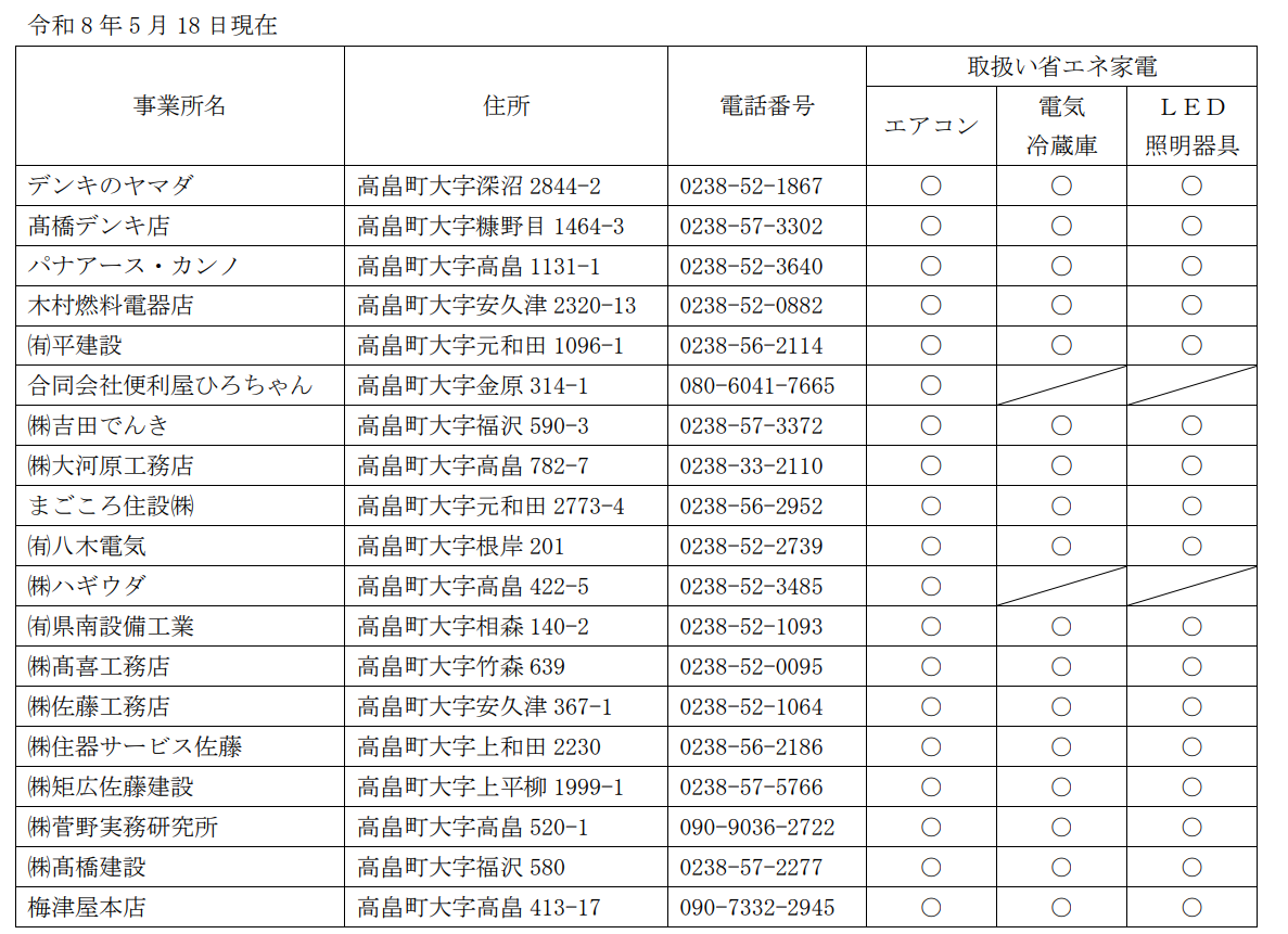 対象事業所リスト