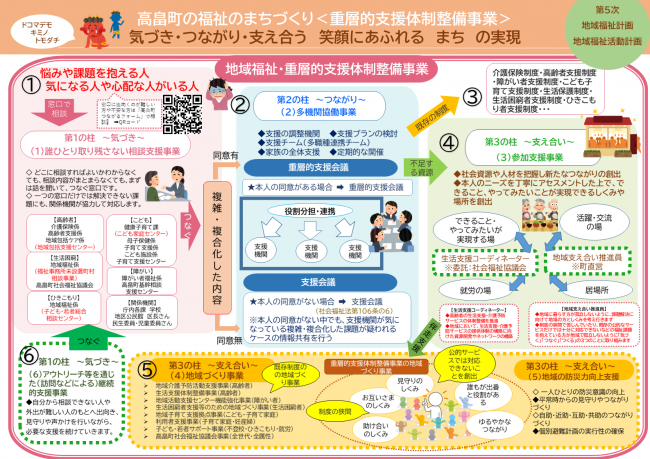 福祉計画と重曹イメージ図