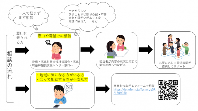 高畠町相談体制についての画像