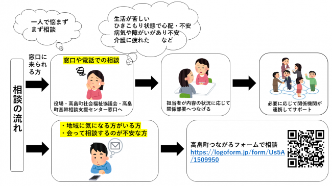 高畠町相談体制についての画像