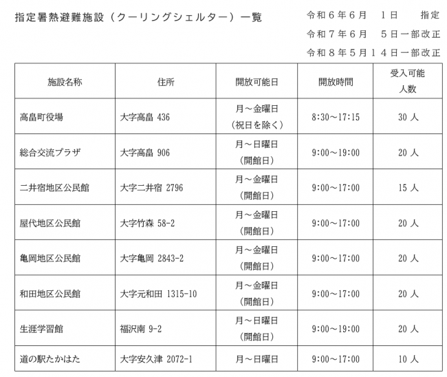 指定暑熱避難施設(クーリングシェルター)一覧表