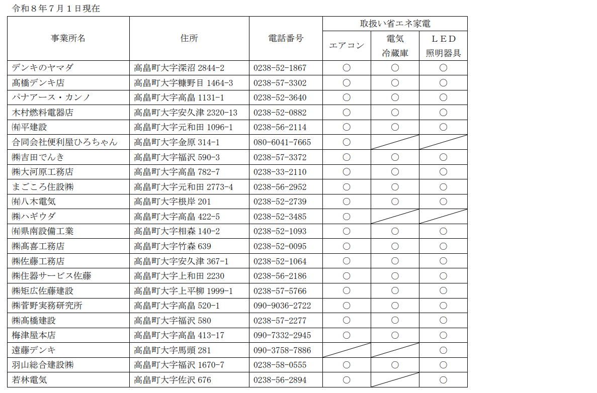 対象事業所リスト