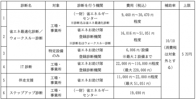 補助対象経費